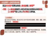 1.2 积极维护人身权利 同步课件-2024-2025学年高中政治统编版选择性必修2法律与生活