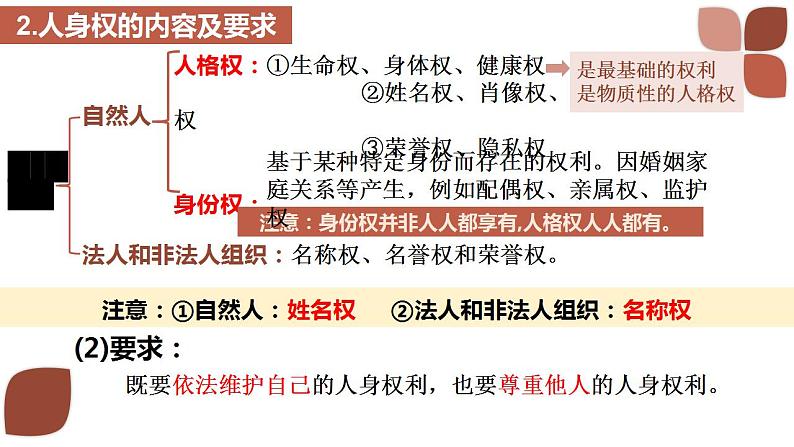 1.2 积极维护人身权利 同步课件-2024-2025学年高中政治统编版选择性必修2法律与生活第4页