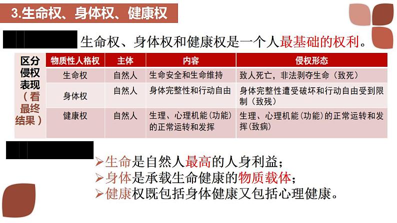 1.2 积极维护人身权利 同步课件-2024-2025学年高中政治统编版选择性必修2法律与生活第5页