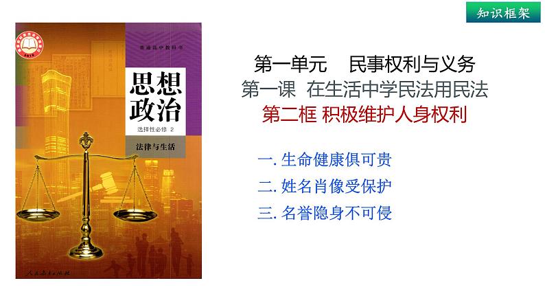 1.2+积极维护人身权利-  同 步课件-2024-2025学年高中政治统编版选择性必修2法律与生活第1页