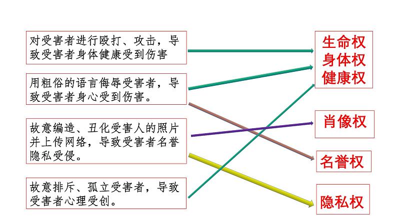 1.2+积极维护人身权利-  同 步课件-2024-2025学年高中政治统编版选择性必修2法律与生活第2页