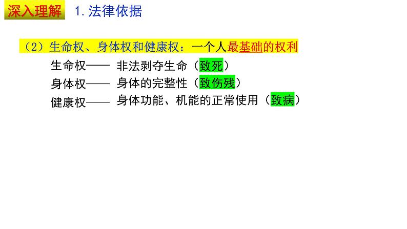 1.2+积极维护人身权利-  同 步课件-2024-2025学年高中政治统编版选择性必修2法律与生活第6页