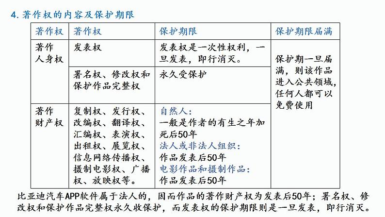 2.2 尊重知识产权 课件-2024-2025学年高中政治统编版选择性必 修二法律与生活第8页