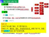 2.1 保障各类物权-  同 步课件-2024-2025学年高中政治统编版选择性必修2法律与生活