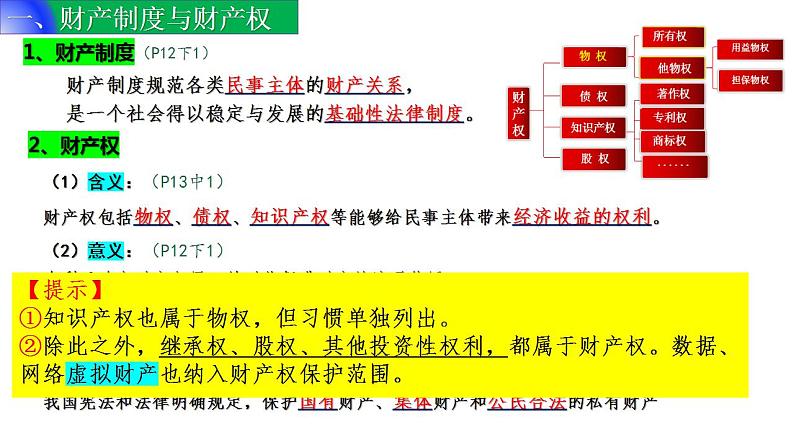 2.1 保障各类物权-  同 步课件-2024-2025学年高中政治统编版选择性必修2法律与生活第5页