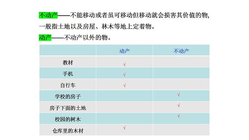 2.1 保障各类物权-  同 步课件-2024-2025学年高中政治统编版选择性必修2法律与生活第8页