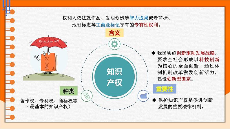 2.2 尊重知识产权  同步课件-2024-2025学年高中政治统编版选择性必修2法律与生活第3页