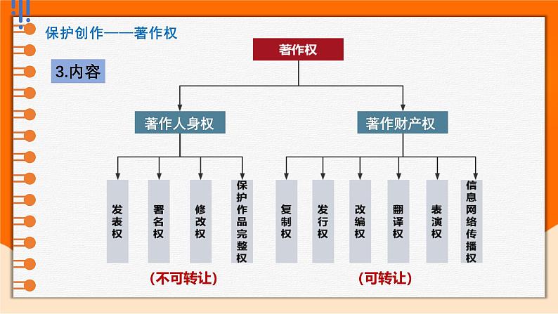 2.2 尊重知识产权  同步课件-2024-2025学年高中政治统编版选择性必修2法律与生活第7页