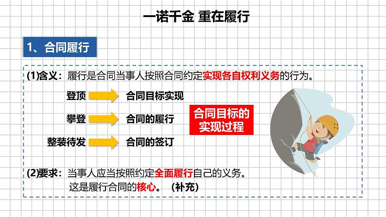 3.2 违约必守 违约有责  同步课件-2024-2025学年高中政治统编版选择性必修2法律与生活第7页