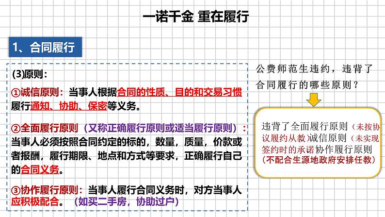 3.2 违约必守 违约有责  同步课件-2024-2025学年高中政治统编版选择性必修2法律与生活第8页