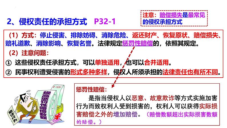 4.1权利保障 于法有据 课件-2023-2024学年高中政治统编版选择性必修二法律与生活07