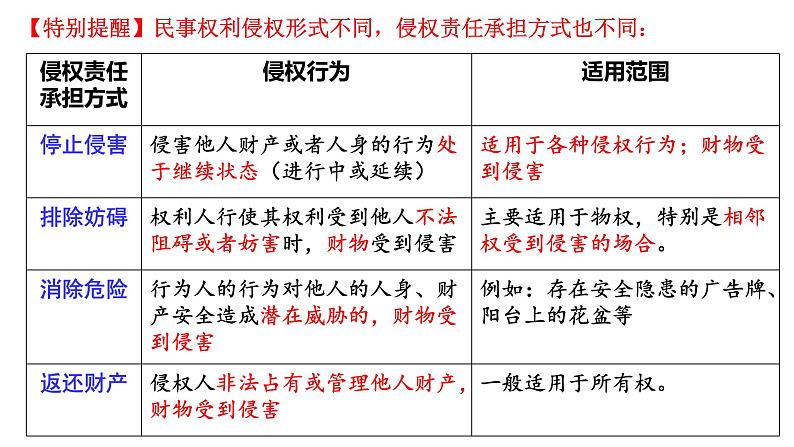 4.1权利保障 于法有据 课件-2023-2024学年高中政治统编版选择性必修二法律与生活08