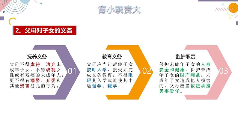 5.1 家和万事兴  同步课件-2024-2025学年高中政治统编版选择性必修2法律与生活第7页