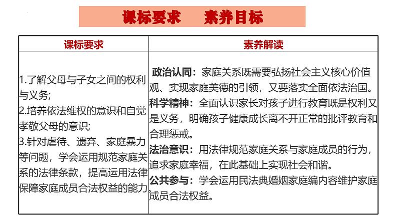 5.1+家和万事兴+课件-2023-2024学年高中政治统编版选择性必修二法律与生活第2页