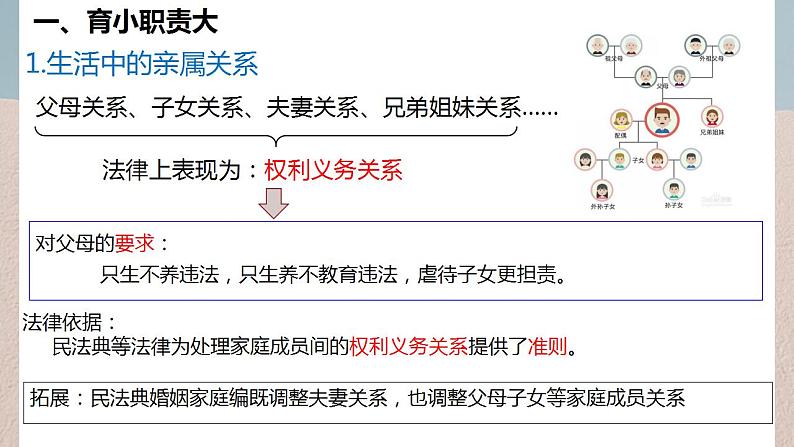 5.1家和万事兴课件-2023-2024学年高中政治统编版选择性必修二法律与生第3页