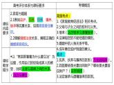 5.1家和万事兴课件-2023-2024学年高中政治统编版选择性必修二法律与生活