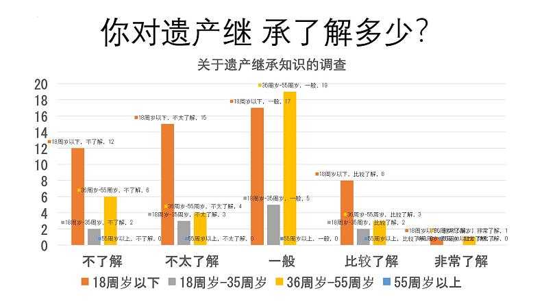 5.2薪火相传有继承 课件-2024-2025学年高中政治统编版选择性必修二法律与 生活第1页