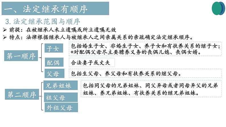 5.2薪火相传有继承+课件-2024-2025学年高中政治统编版选择性二法律与生活第5页