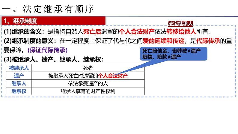 5.2薪火相传有继承+课件-2024-2025学年高中政治统编版选择性必修二法律与生活第4页