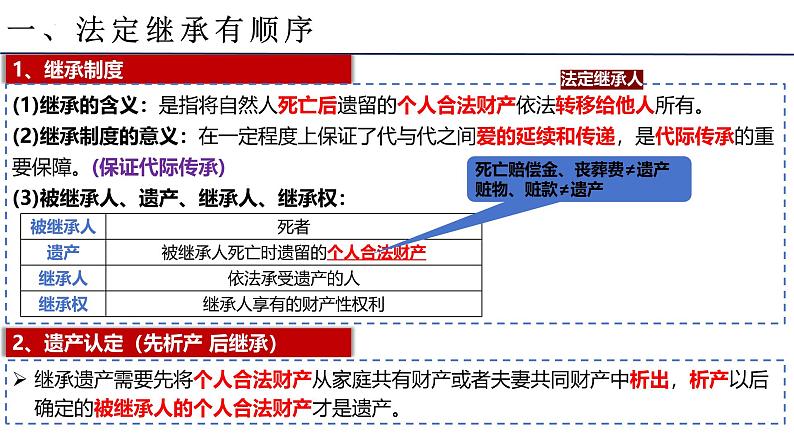 5.2薪火相传有继承+课件-2024-2025学年高中政治统编版选择性必修二法律与生活第5页