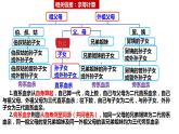6.1法律保护下的婚姻 课件-2024-2025学年高中政治统编版选择性必修二法律与生活