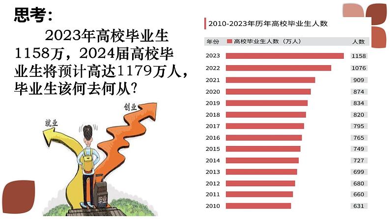 8.1 自主创业 公平竞争 同 步课件-2024-2025学年高中政治统编版选择性必修2法律与生活第2页