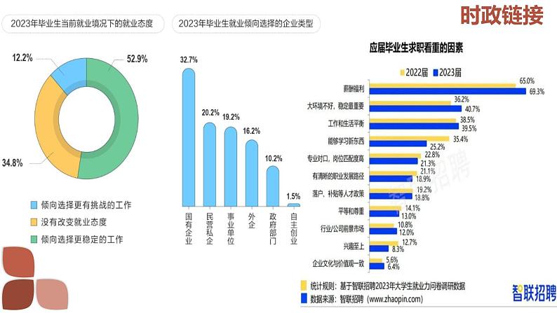 8.1 自主创业 公平竞争 同 步课件-2024-2025学年高中政治统编版选择性必修2法律与生活第3页