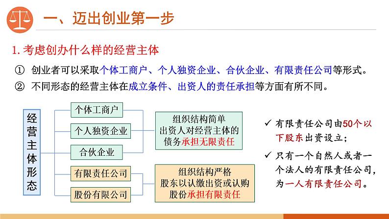 8.1自主创业 公平竞争 课件-2024-2025学年高中政治统编版选择性必修二法律与生活第5页