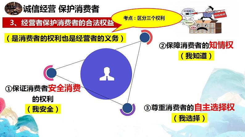 8.2诚信经营 依法纳税 课件-2023-2024学年高中政治统编版选择性必修二法律与生活第8页