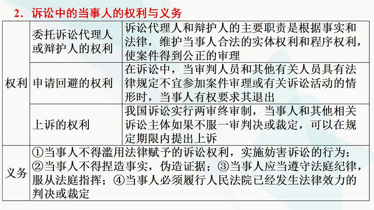 10.1正确行使诉讼权利 课件-2024-2025学年高中政治统编版选择性必修二法律与生活第3页