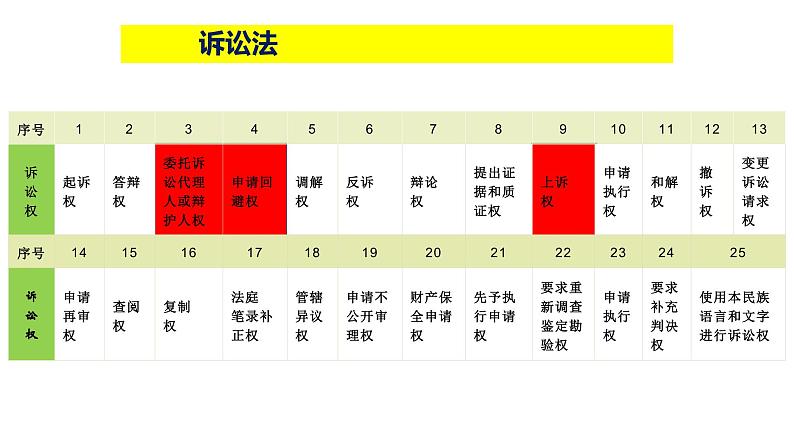 10.1+正确行使诉讼权利-  同 步课件-2024-2025学年高中政治统编版选择性必修2法律与生活第8页