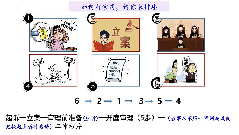 10.2严格遵守诉讼程序  课件-2024-2025学年高中政治统编版选择性必修二法律与生活第2页