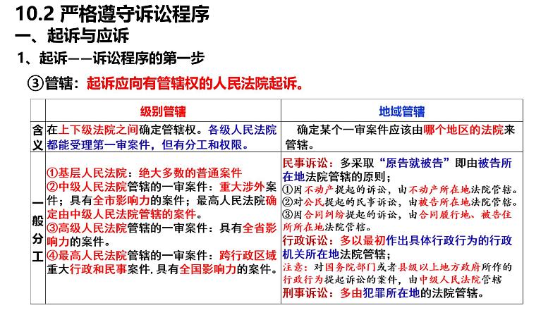 10.2严格遵守诉讼程序  课件-2024-2025学年高中政治统编版选择性必修二法律与生活第5页