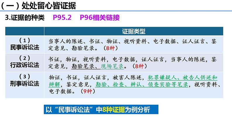 10.3依法收集运用证据 课件-2024-2025学年高中政治统编版选择性必修2法律与生活第6页