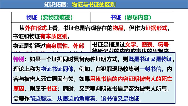 10.3依法收集运用证据课件-2023-2024学年高中政治统编版选择性必修二法律与生活第8页