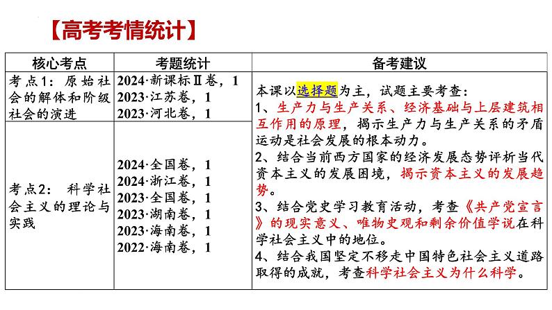 一 社会主义从空想到科学、从理论到实践的发展（课件）2025年高考政治一轮复习 统编版第2页