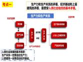 一 社会主义从空想到科学、从理论到实践的发展（课件）2025年高考政治一轮复习 统编版