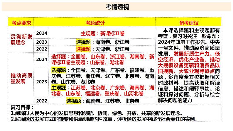 七 我国的经济发展（课件）2025年高考政治一轮复习 统编版第6页