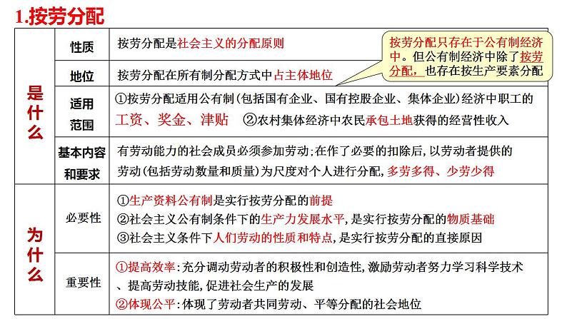 八 我国的个人收入分配与社会保障（课件）2025年高考政治一轮复习 统编版第6页