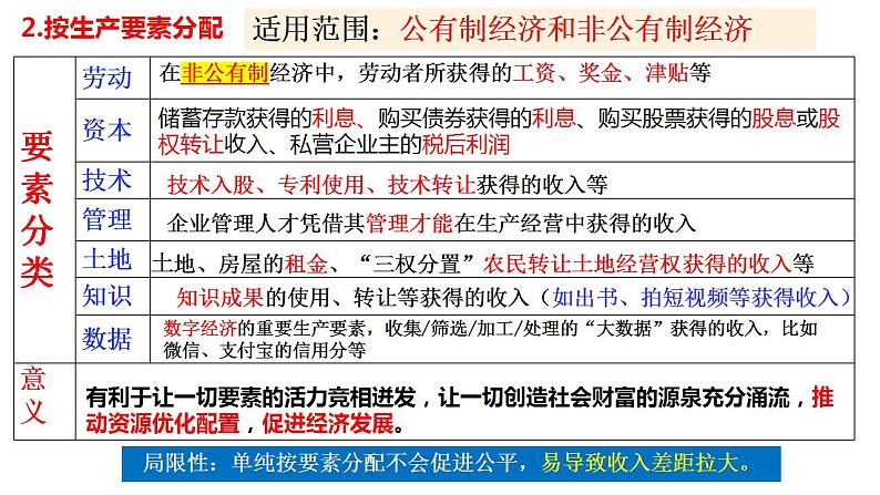 八 我国的个人收入分配与社会保障（课件）2025年高考政治一轮复习 统编版第7页