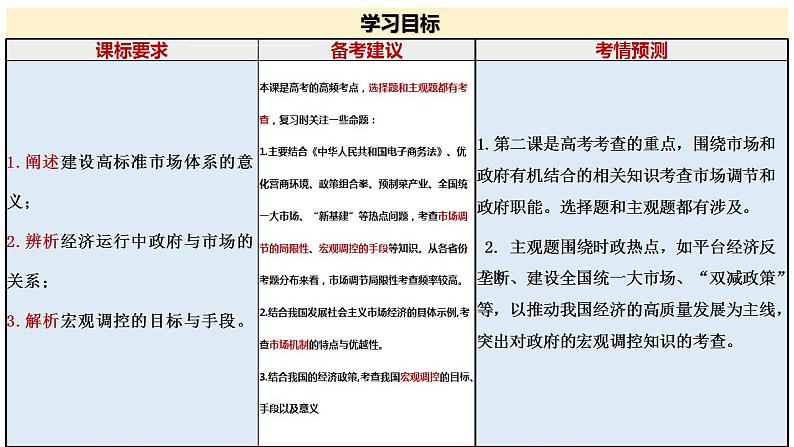 六 我国的社会主义市场经济体制（课件）2025年高考政治一轮复习 统编版第3页