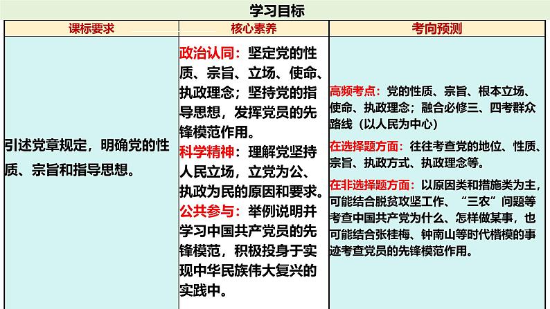 十 中国共产党的先进性（课件）2025年高考政治一轮复习 统编版03