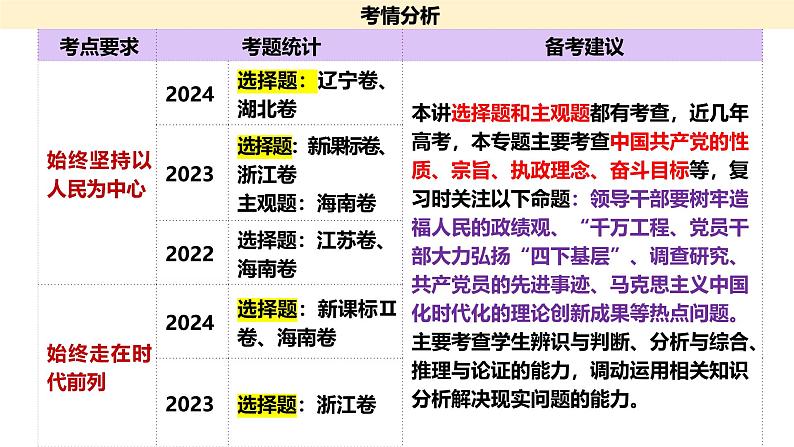 十 中国共产党的先进性（课件）2025年高考政治一轮复习 统编版04