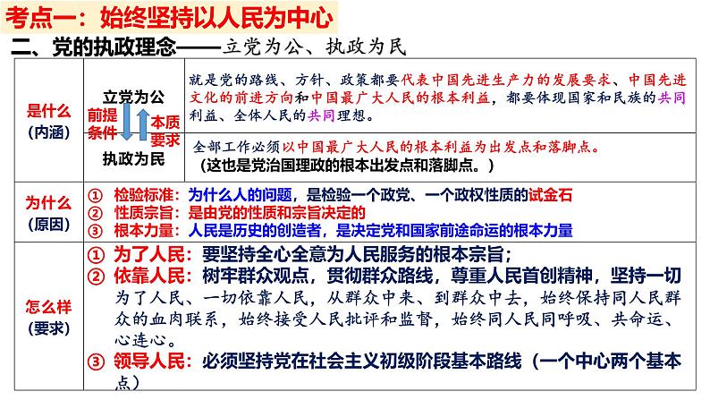 十 中国共产党的先进性（课件）2025年高考政治一轮复习 统编版08