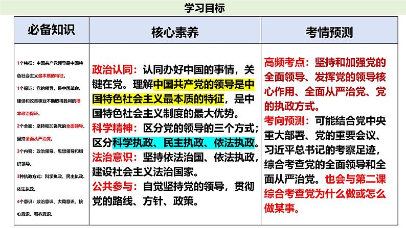 十一 坚持和加强党的全面领导（课件）2025年高考政治一轮复习 统编版03