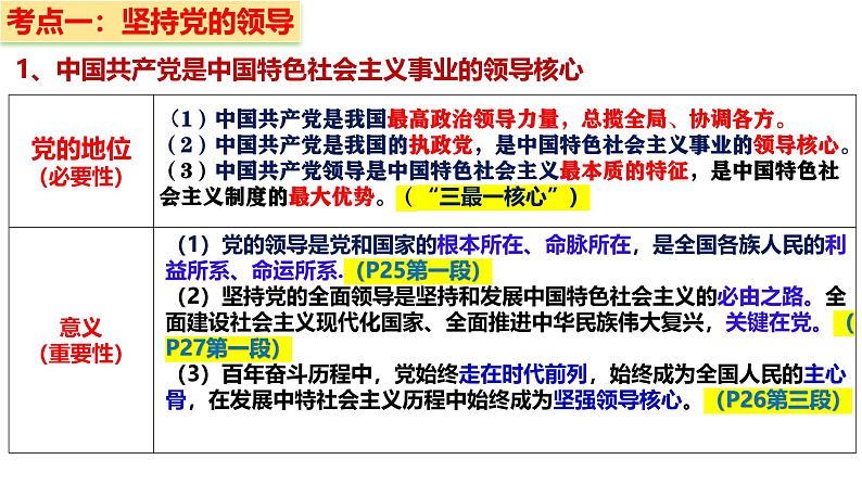 十一 坚持和加强党的全面领导（课件）2025年高考政治一轮复习 统编版06