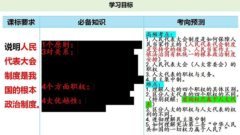 十三 我国的根本政治制度（课件）2025年高考政治一轮复习 统编版第2页