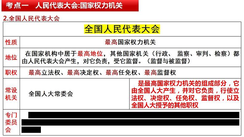 十三 我国的根本政治制度（课件）2025年高考政治一轮复习 统编版第6页