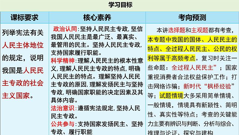 十二 人民民主专政的社会主义国家（课件）2025年高考政治一轮复习 统编版02