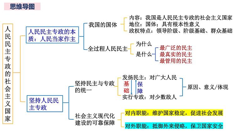 十二 人民民主专政的社会主义国家（课件）2025年高考政治一轮复习 统编版04